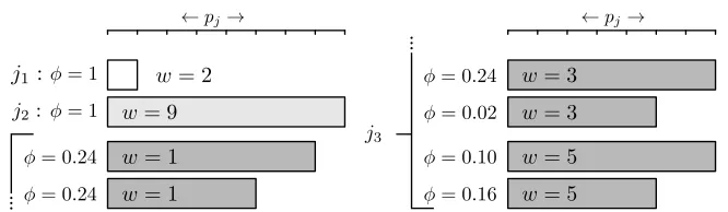 Figure 2: Graphical representation of the instance for which the optimalallocation rule does not satisfy the IIA condition.