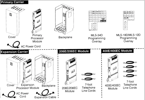 Figure 1. Required Parts