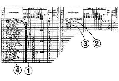 Figure 2-2. PARTNER II Form B1: System Extensions