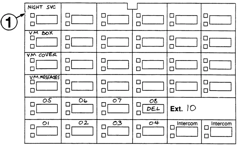 Figure 2-4. PARTNER System Template for Night Service