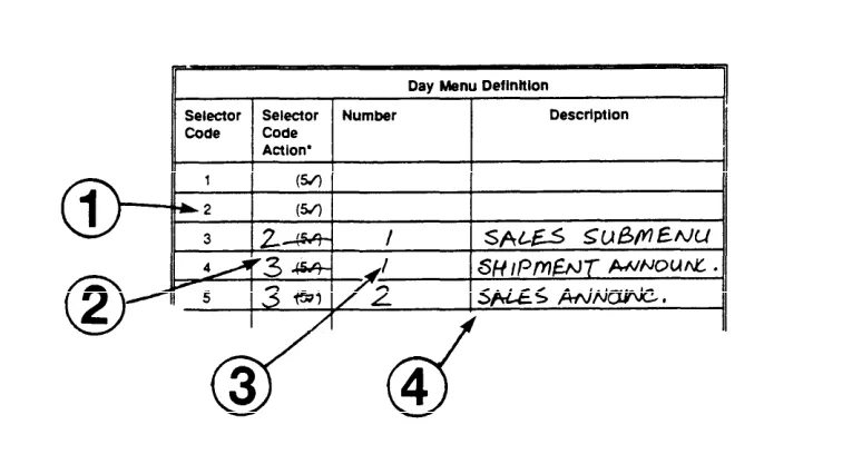 Figure 3-6. PARTNER MAIL Form 5 Page 2: Day Menu Definition