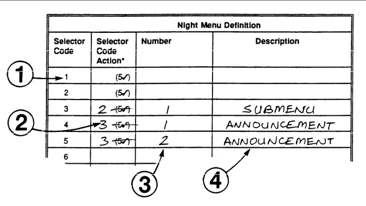 Figure 3-9. PARTNER MAIL Form 6 Page 2: Night Menu Definition