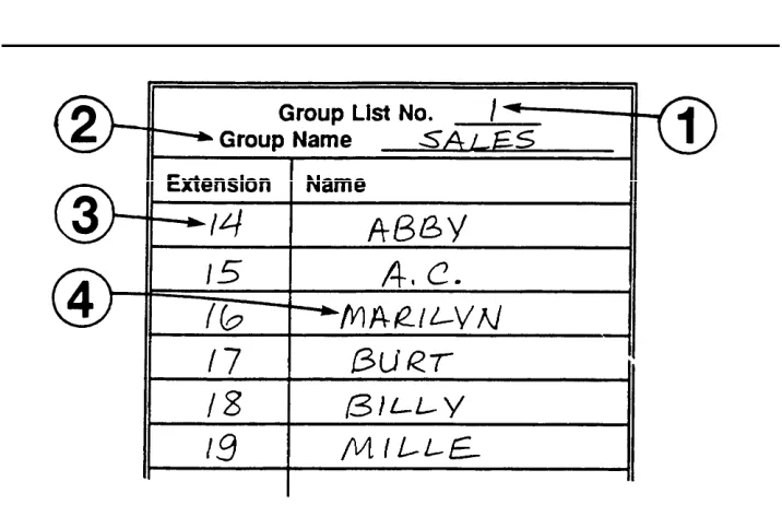 Figure 3-14. PARTNER MAIL Form 9: Group Lists