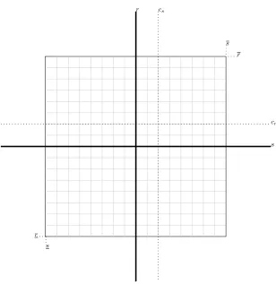 Figure 2.2: economic model