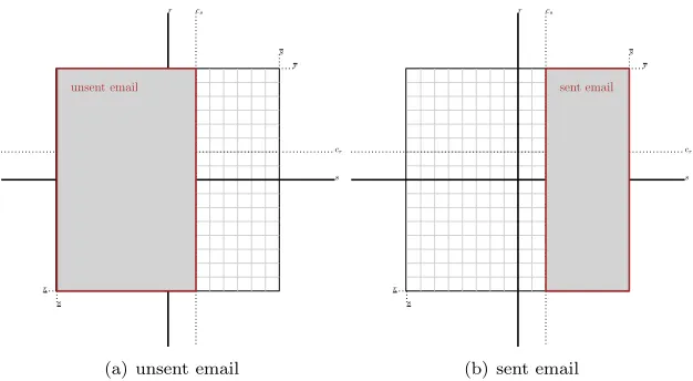 Figure 2.3: economic model with unsent and sent email