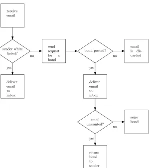 Figure 2.5: Attention Bond Mechanism ﬂowchart