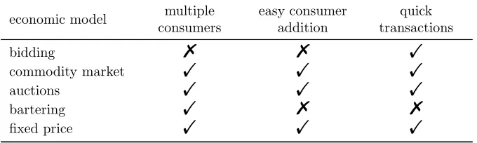 Table 3.1: multi-criteria analysis of economic models