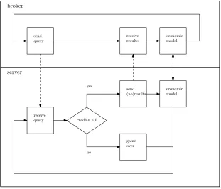 Figure 3.1: generic UPPAAL model