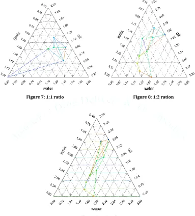 Figure 7: 1:1 ratio                                                                     Figure 8: 1:2 ration 