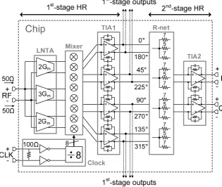 Figure 5.4   Block diagram of the chip implementing   r ad i o r e c e i v e r as r e p or t e di n