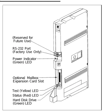 Figure 2-1. Voice Messaging System Module