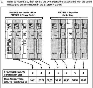 Figure 2-2. Voice Messaging System Extensions