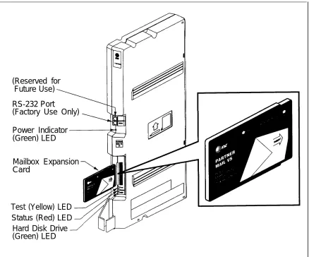 Figure 2-3. Installing the Mailbox Expansion Card