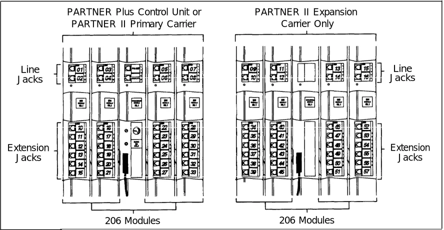 Figure 5-3. Dial Plan
