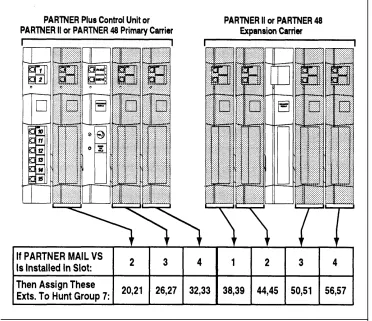 Figure 2-1. Voice Messaging System Extensions