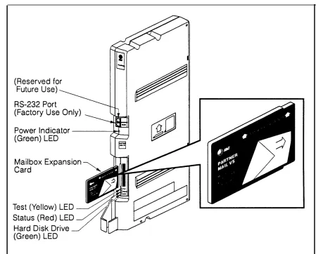Figure 2-2. Installing the Mailbox Expansion Card