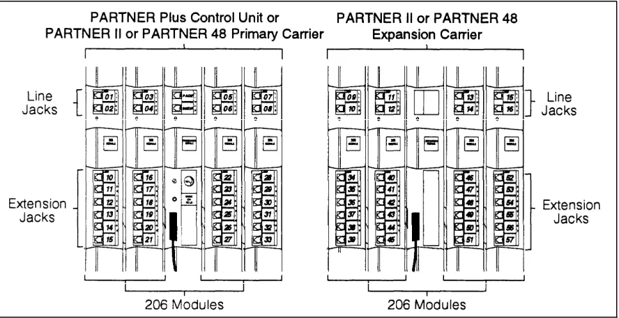 Figure 5-4. Dial Plan