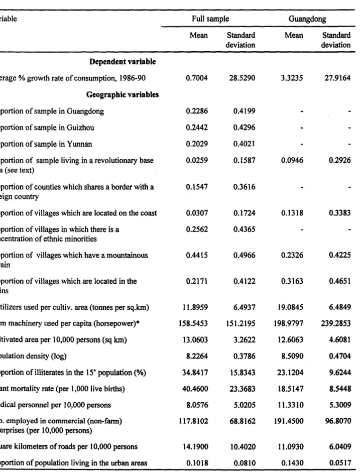 Table 1: Descriptive statistics