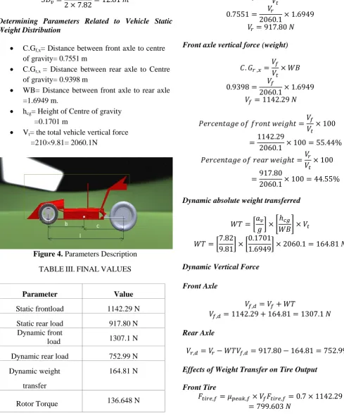 Figure 4. Parameters Description 