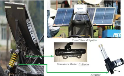 Figure 5: Innovation in Spoiler 