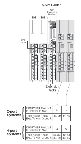 Figure D-1.Dial Plan for PARTNER Advanced Communications System Release 2.0 or Later 