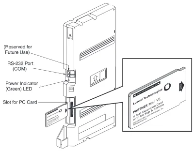 Figure 2-2.Installing the PC Card