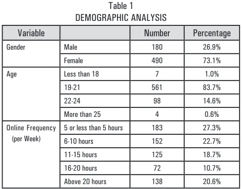 Table 1DEMOGRAPHIC ANALYSIS