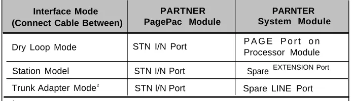 Table 2-1. Select One of the Following Interface Mode CableConnections
