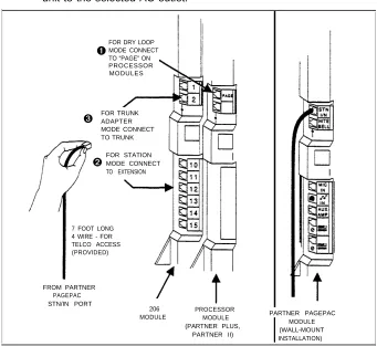 Figure 2-2 Cable Connections for Selected Interface Mode