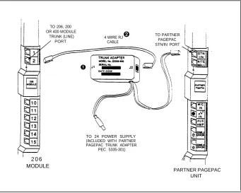 Figure 2-3  Trunk Adapter Installation for PARTNER PagePacModule