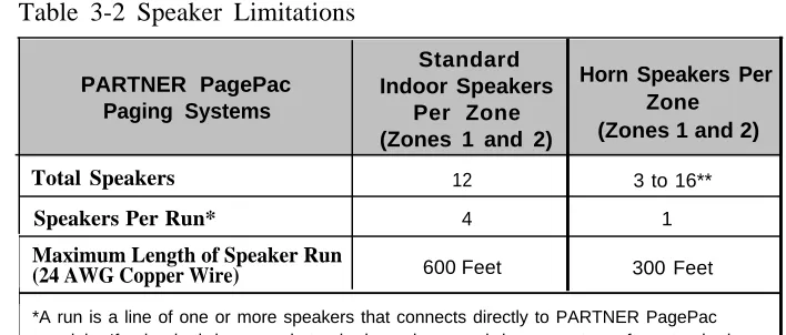 Table 3-1 Recommended Speakers