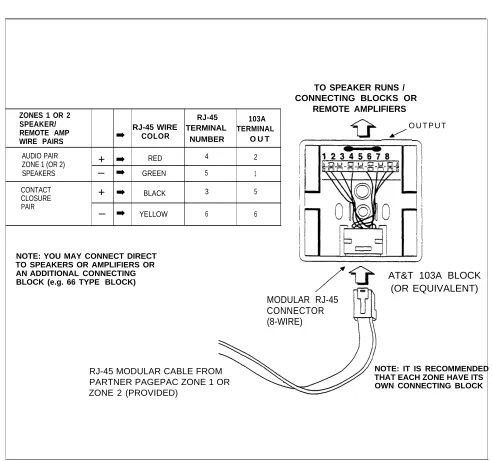Figure 3-3 Example Speaker / Remote Amplifier Connection Block Wiring