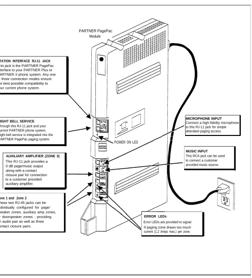 Figure 1-1. PARTNER PagePac Paging System Features (Inputs / Outputs)