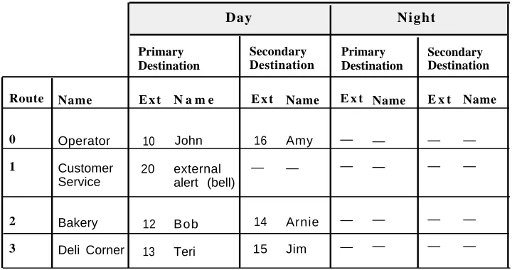 Table 1-1   Example Route Plan: ABC Supermarket