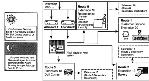 Figure 1-3   Attendant with Routes and Secondary Destinations