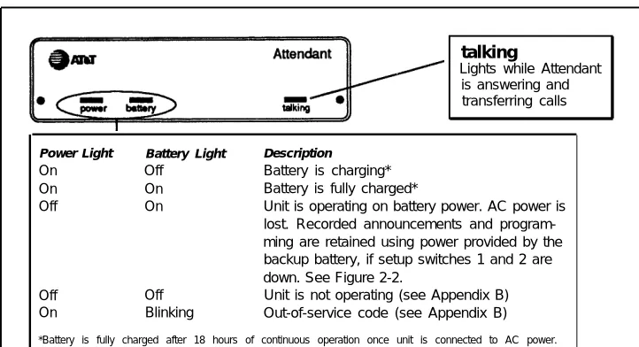 Figure 2-1   Front Panel Lights