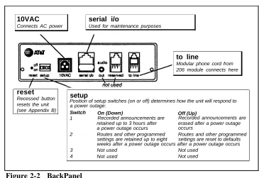 Figure 2-2   BackPanel