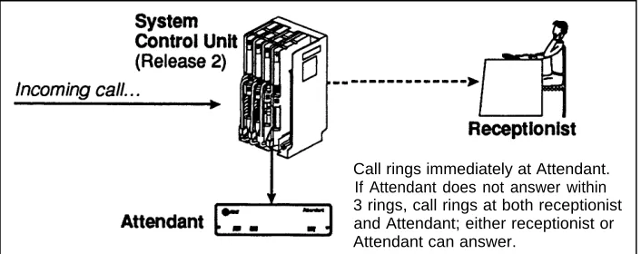 Figure 1-1   Immediate Call Answering Mode