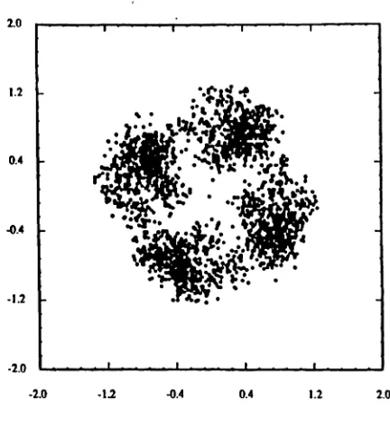 Figure 6: Output of FRLS-DFE