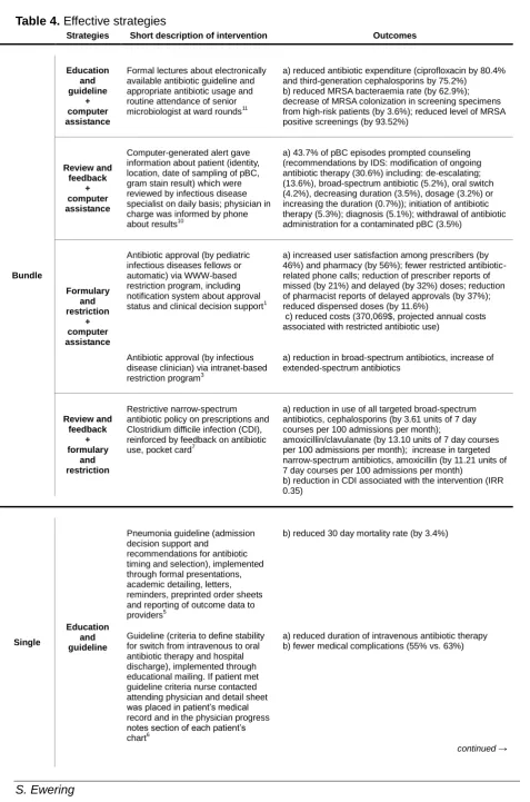 Table 4. Effective strategies 
