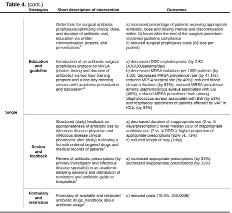 Table 4. (cont.)  Strategies 