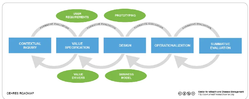 Figure 1. ceHRes Roadmap 