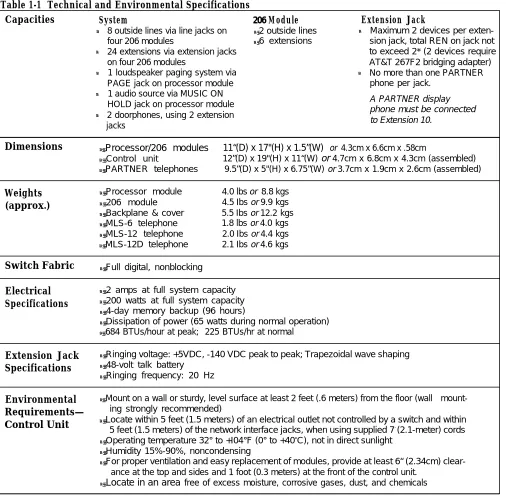Table 1-1  Technical and Environmental Specifications