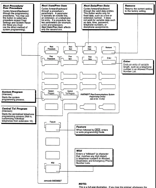 Figure 3-1  Programming Overlay