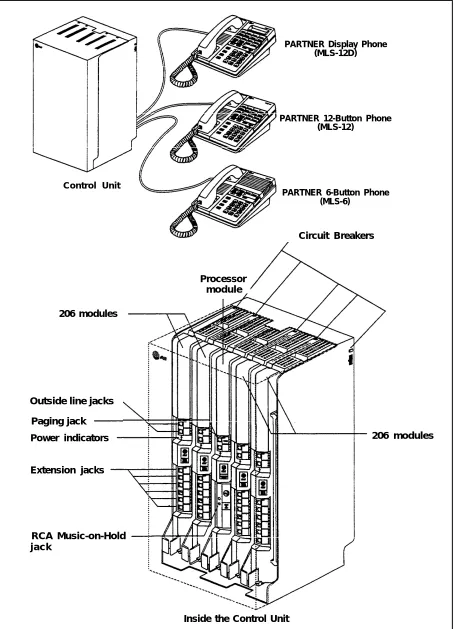 Figure 1-1 Basic PARTNER Plus System