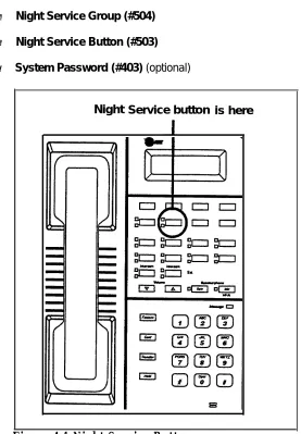 Figure 4-1 Night Service Button