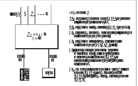 Figure 7-2 Fax Machine Line Saver