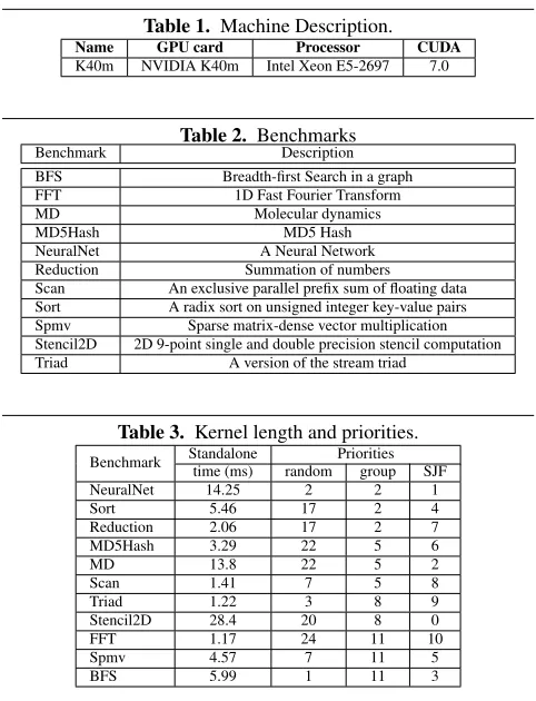 Table 1. Machine Description.GPU cardProcessor