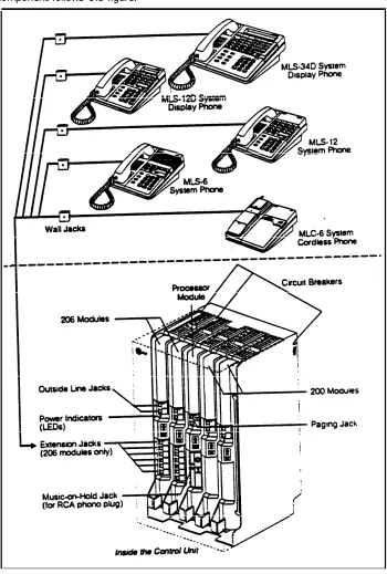 Figure 1-1 shows the components in a basic system. A brief description of eachcomponent follows the figure.