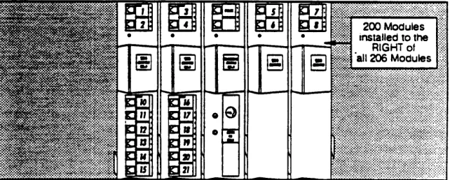 Figure 2-1 Line Numbering